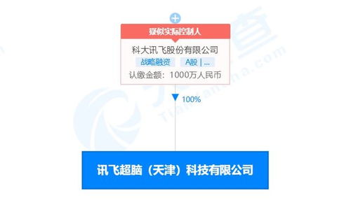 科大訊飛投資成立訊飛超腦，拓展集成電路設(shè)計(jì)與信息咨詢業(yè)務(wù)