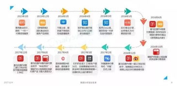 2018，知識付費(fèi) 已死還是重生？——信息咨詢服務(wù)的蛻變之路