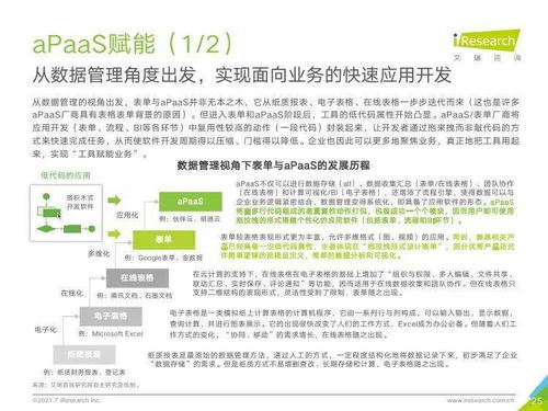 艾瑞咨詢2021年中國企業(yè)服務(wù)研究報告 信息咨詢服務(wù)的洞察與展望